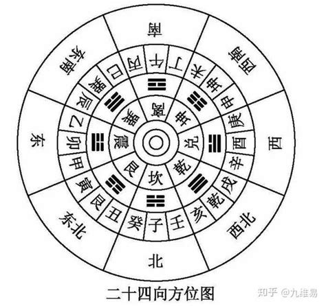 八卦24山|华子龙：如何快速记住二十四山？九维易